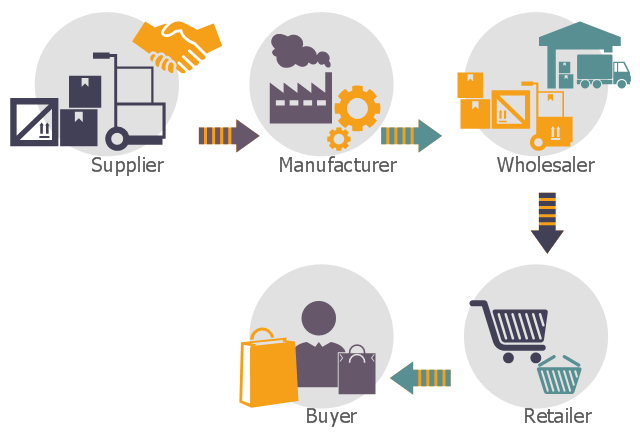 logistic logistic